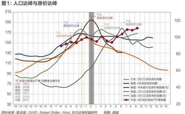 中国房价要见顶了？