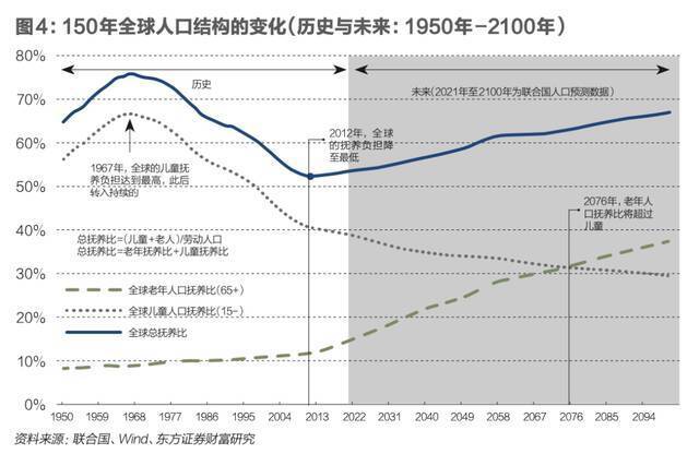 中国房价要见顶了？