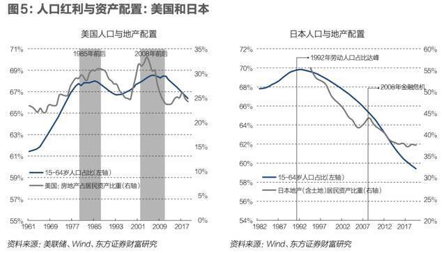 中国房价要见顶了？