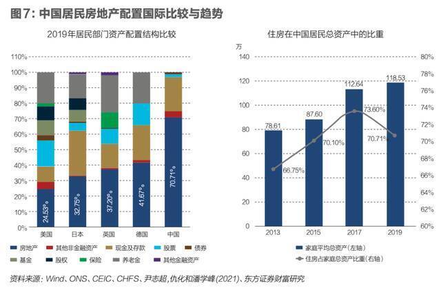 中国房价要见顶了？