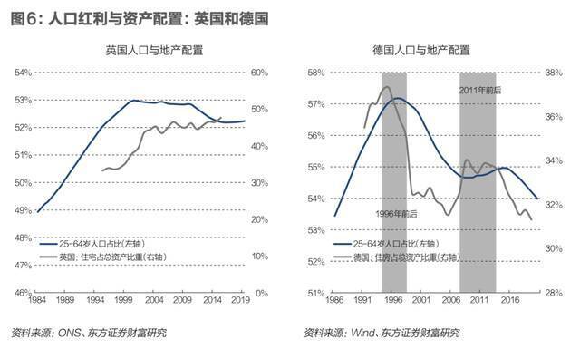 中国房价要见顶了？