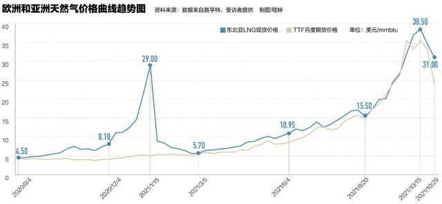 全球能源市场震荡背后