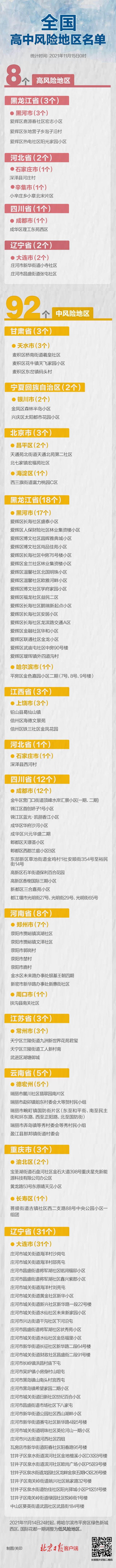 午夜更新！全国高中风险区8+92个 涉12省区市