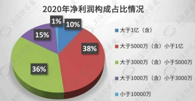 北交所最全交易手册！八大要点须弄清，81家公司一文尽览，上市首日表现猜想