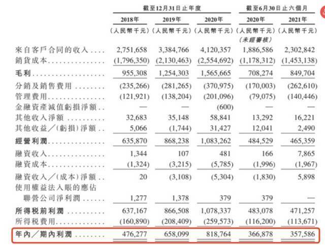 半年赚了3.58亿！“辣条第一股”它来了！