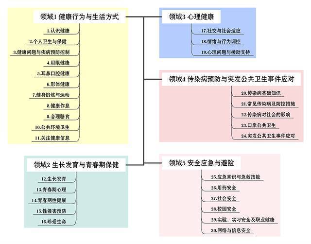 教育部：要求性侵害预防进中小学教材