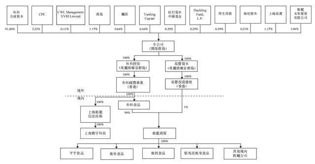 （图源：卫龙招股书）