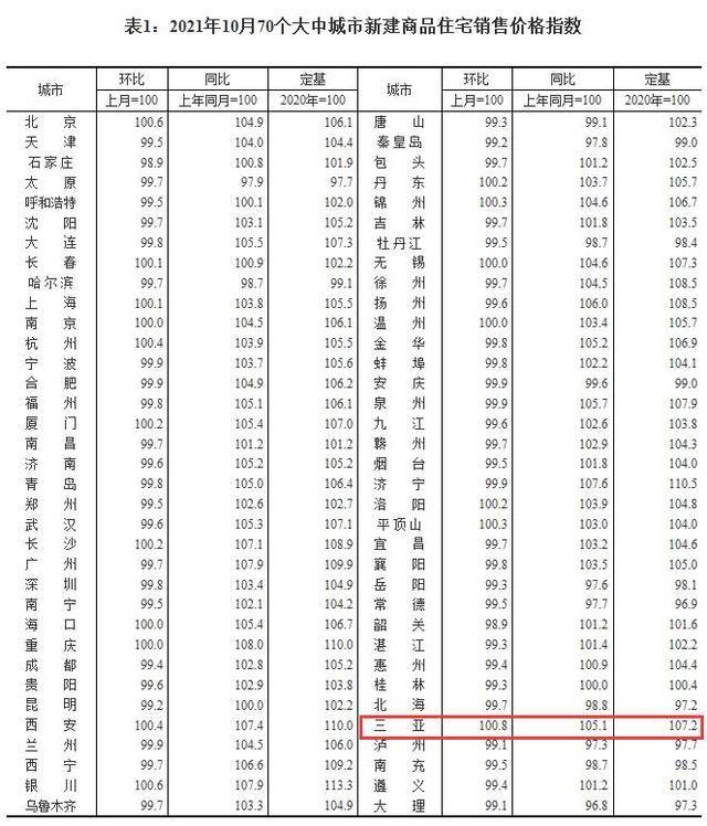 截图来源：国家统计局网站