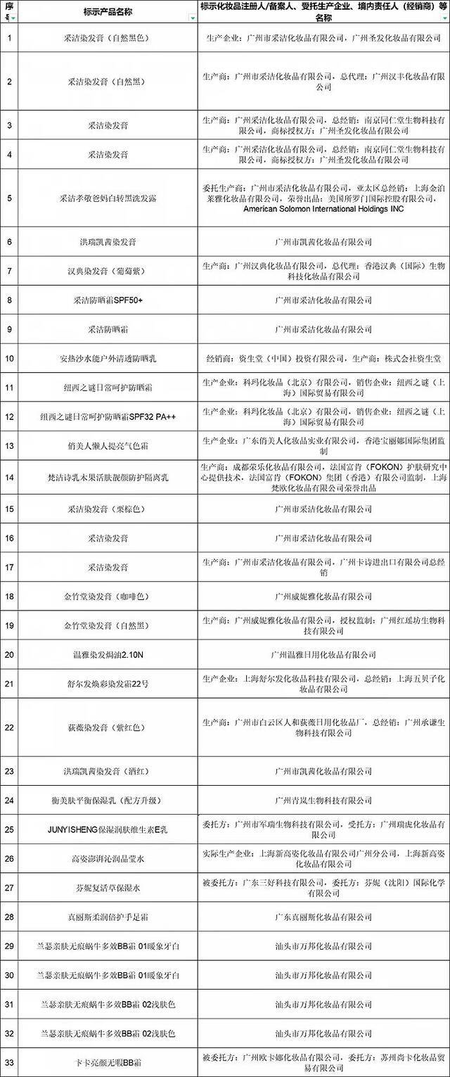 图/国家药品监督管理局官网截图