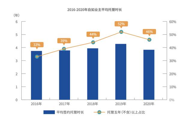 蓝皮书：近2成愿意租房超10年，超8成可接受租房结婚