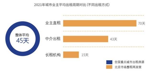 蓝皮书：近2成愿意租房超10年，超8成可接受租房结婚