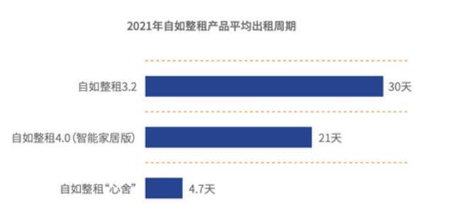 蓝皮书：近2成愿意租房超10年，超8成可接受租房结婚