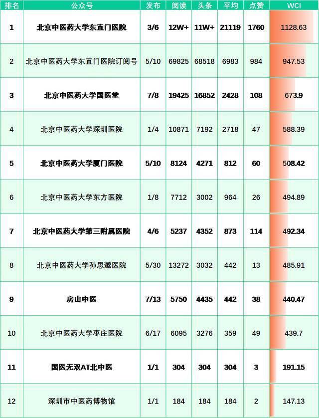 榜单来啦！（11.7-11.13）