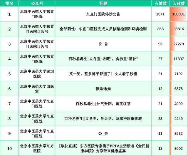 榜单来啦！（11.7-11.13）