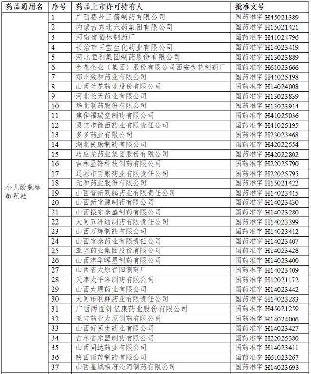 国家药监局：注销小儿酚氨咖敏颗粒等8个品种药品注册证书