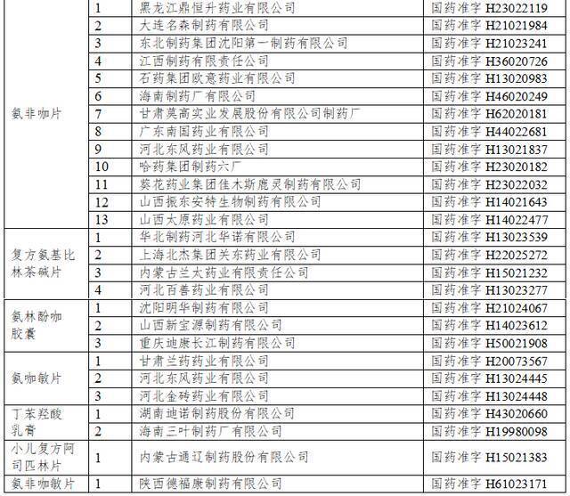 国家药监局：注销小儿酚氨咖敏颗粒等8个品种药品注册证书