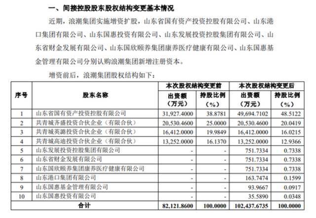 浪潮软件公告截图