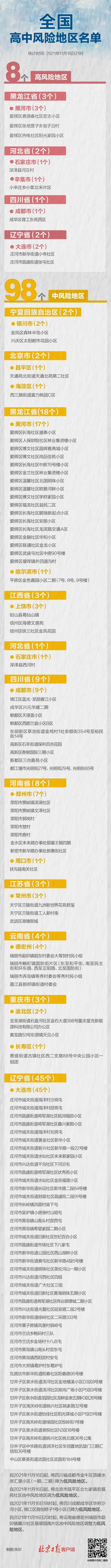 云南瑞丽一地降级，全国共有高中风险区8+98个