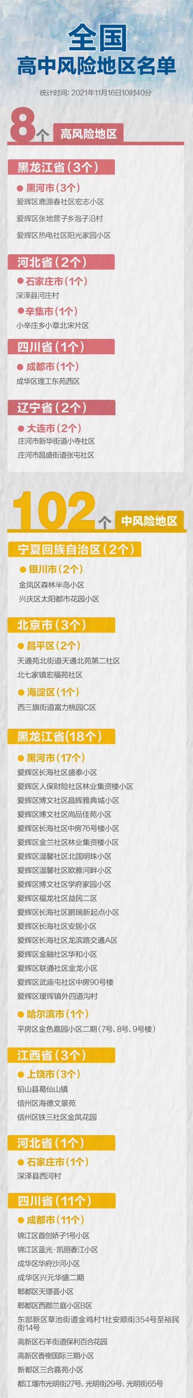 中风险地区破百！全国现有高中风险区8+102个