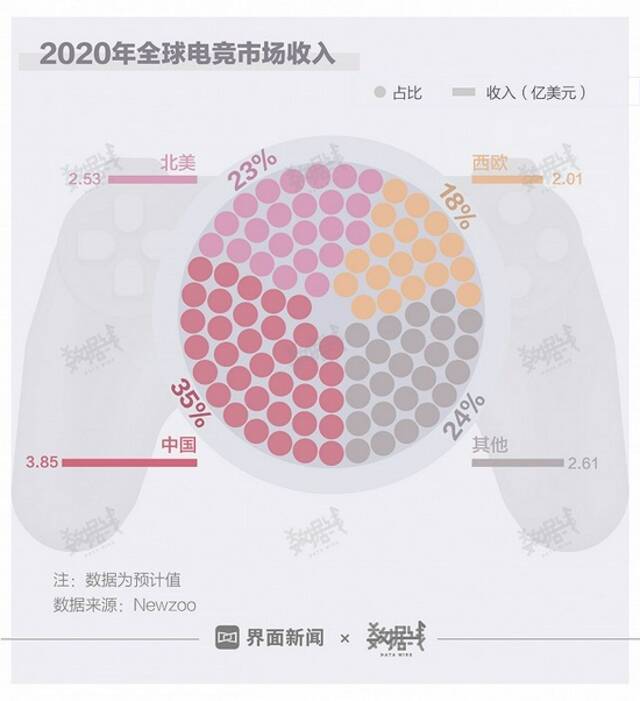 全球在打游戏这事上都很上头？我们可能是特例