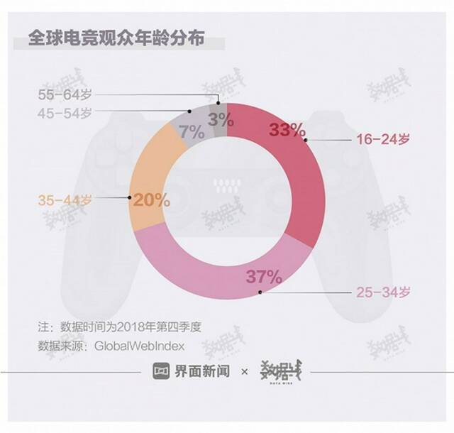 全球在打游戏这事上都很上头？我们可能是特例