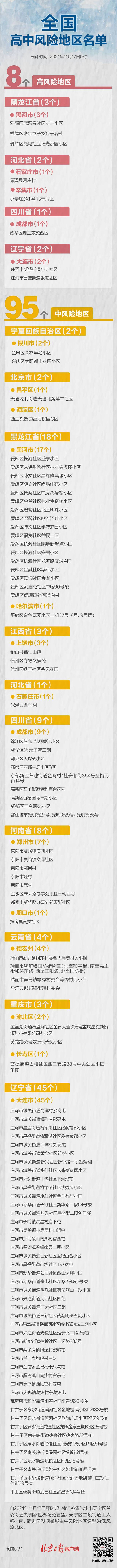 江苏常州三地降级，全国共有高中风险区8+95个