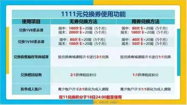 全款变分期？“双减”落地近4个月，教培机构退费遥遥无期