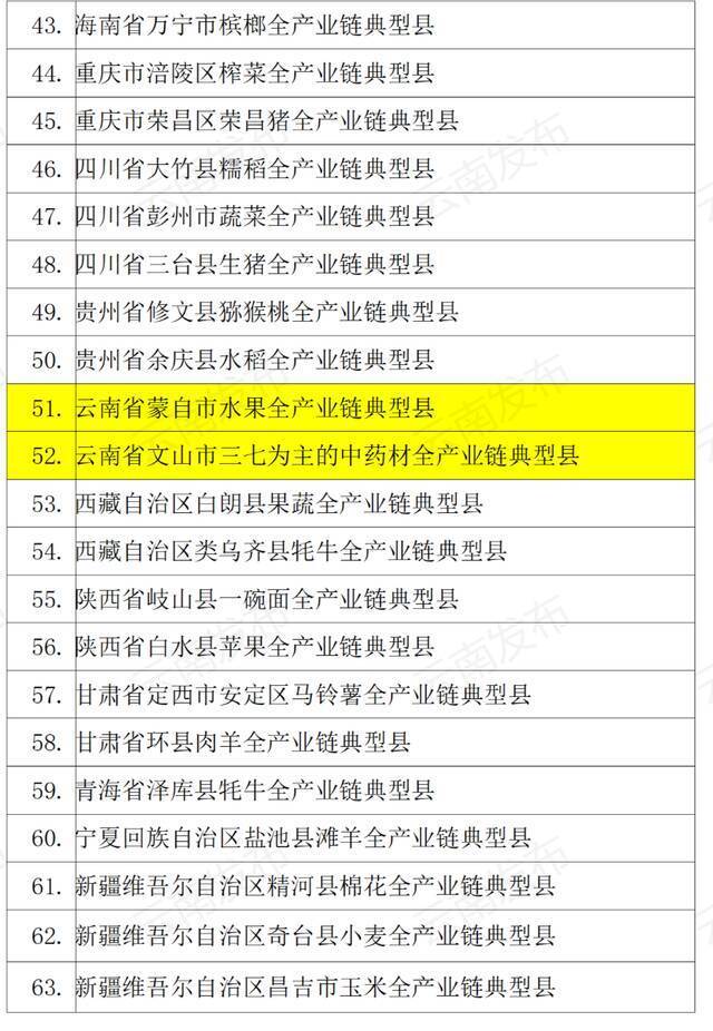 全国农业全产业链重点链和典型县建设名单公示！云南拟入选名单→