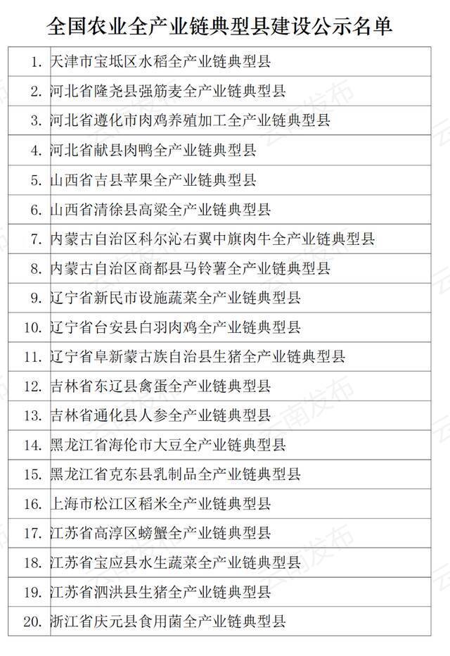 全国农业全产业链重点链和典型县建设名单公示！云南拟入选名单→