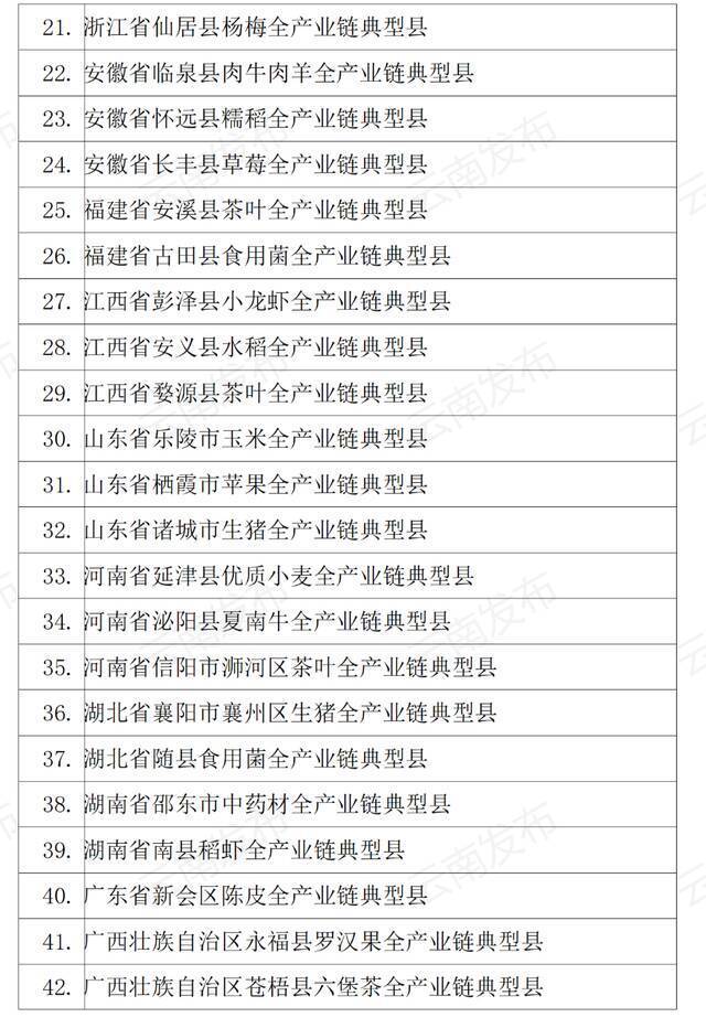 全国农业全产业链重点链和典型县建设名单公示！云南拟入选名单→