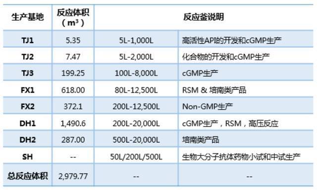 2021年半年报截图