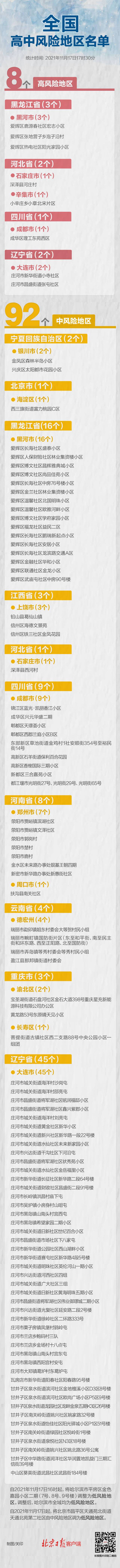 最新！北京昌平风险区清零，全国高中风险地区8+92个