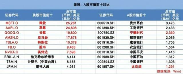 数据统计截止日期为11月12日