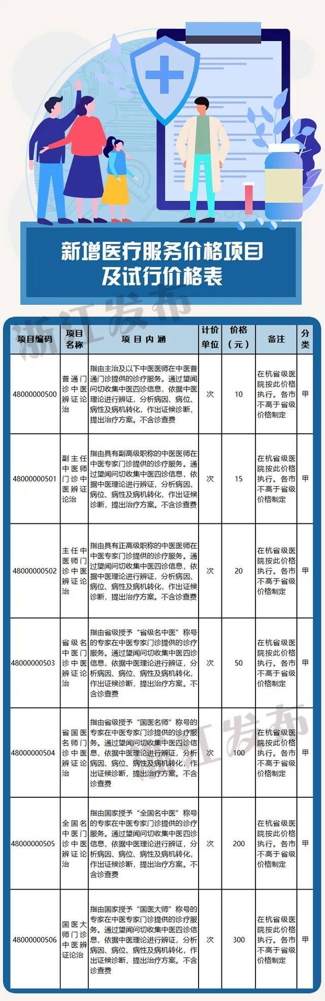 明年起施行！浙江出台意见，支持中医药传承创新发展