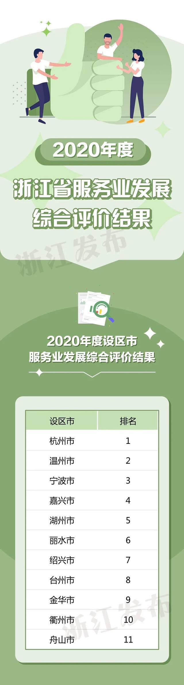 你所在地区排名如何？浙江公布一项年度评价结果！