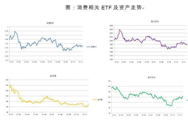 四季度消费会平稳恢复，可选消费明年将迎转机