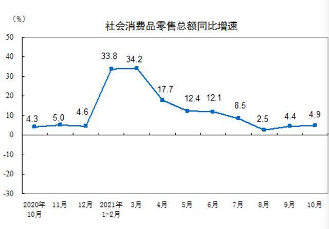 四季度消费会平稳恢复，可选消费明年将迎转机