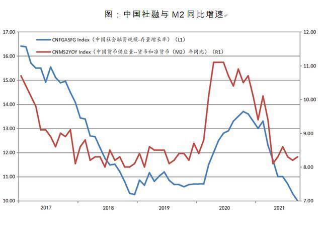 四季度消费会平稳恢复，可选消费明年将迎转机