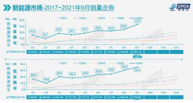 专访威马董事长沈晖：没有批评的企业，就意味着没人关注 大道直行