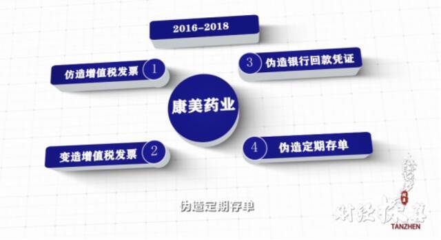 “一代药王”被判刑！300亿财务造假！惊天大案起底