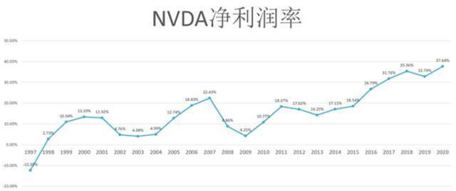 元宇宙基建龙头养成史：英伟达的赌性、蛰伏和坚持