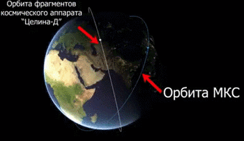 左为“处女地-D”轨道，右为国际空间站轨道
