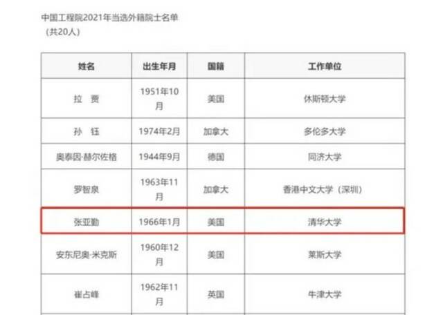 清华大学智能产业研究院院长张亚勤当选中国工程院外籍院士