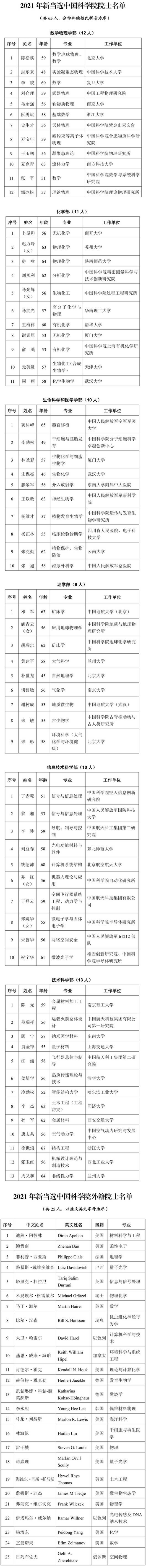 45岁北大教授朴世龙成为年龄最小的新增院士