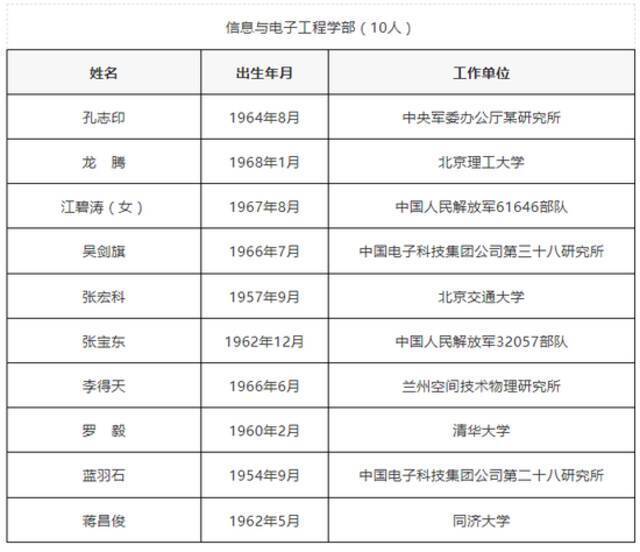 45岁北大教授朴世龙成为年龄最小的新增院士