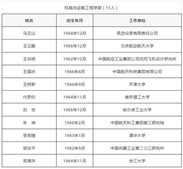 45岁北大教授朴世龙成为年龄最小的新增院士