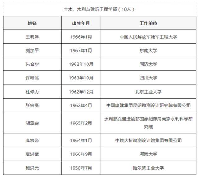 45岁北大教授朴世龙成为年龄最小的新增院士