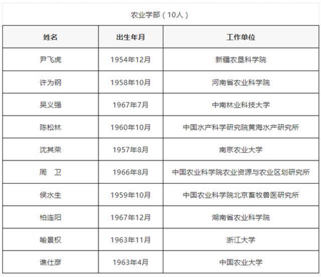 45岁北大教授朴世龙成为年龄最小的新增院士