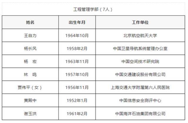 45岁北大教授朴世龙成为年龄最小的新增院士