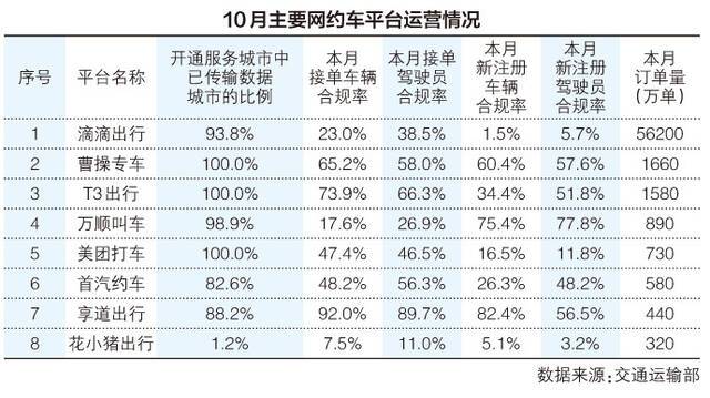 下半年网约车订单量暴涨 行业第二梯队强势崛起